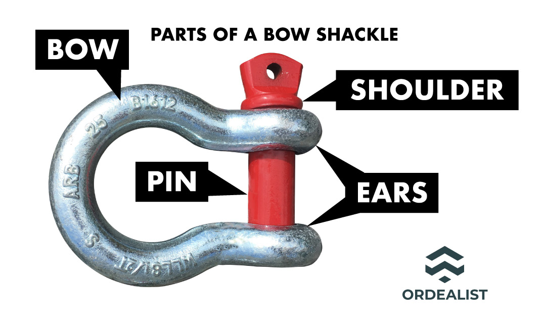 Recovery Shackle Guide for Offroading and Overlanding ORDEALIST